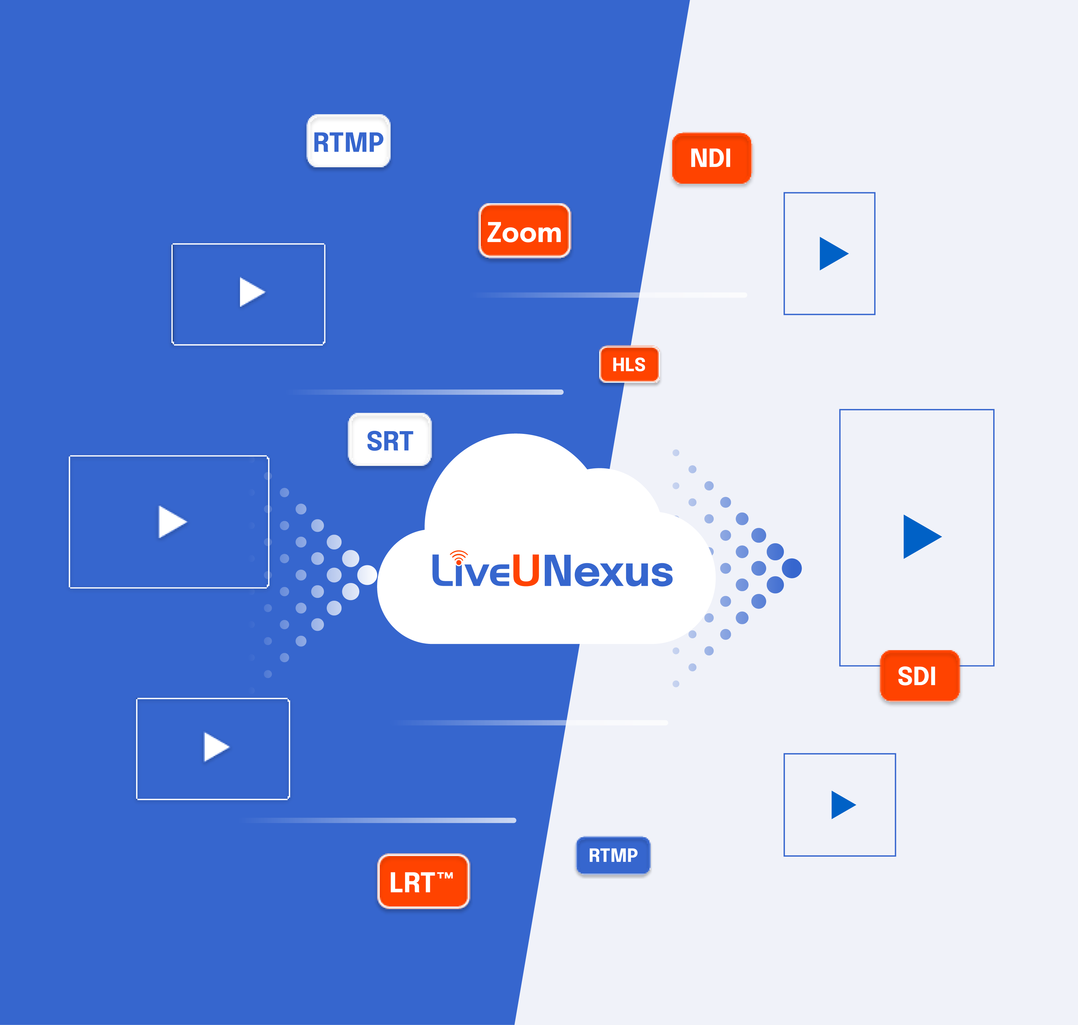LiveU Nexus protocol diagram