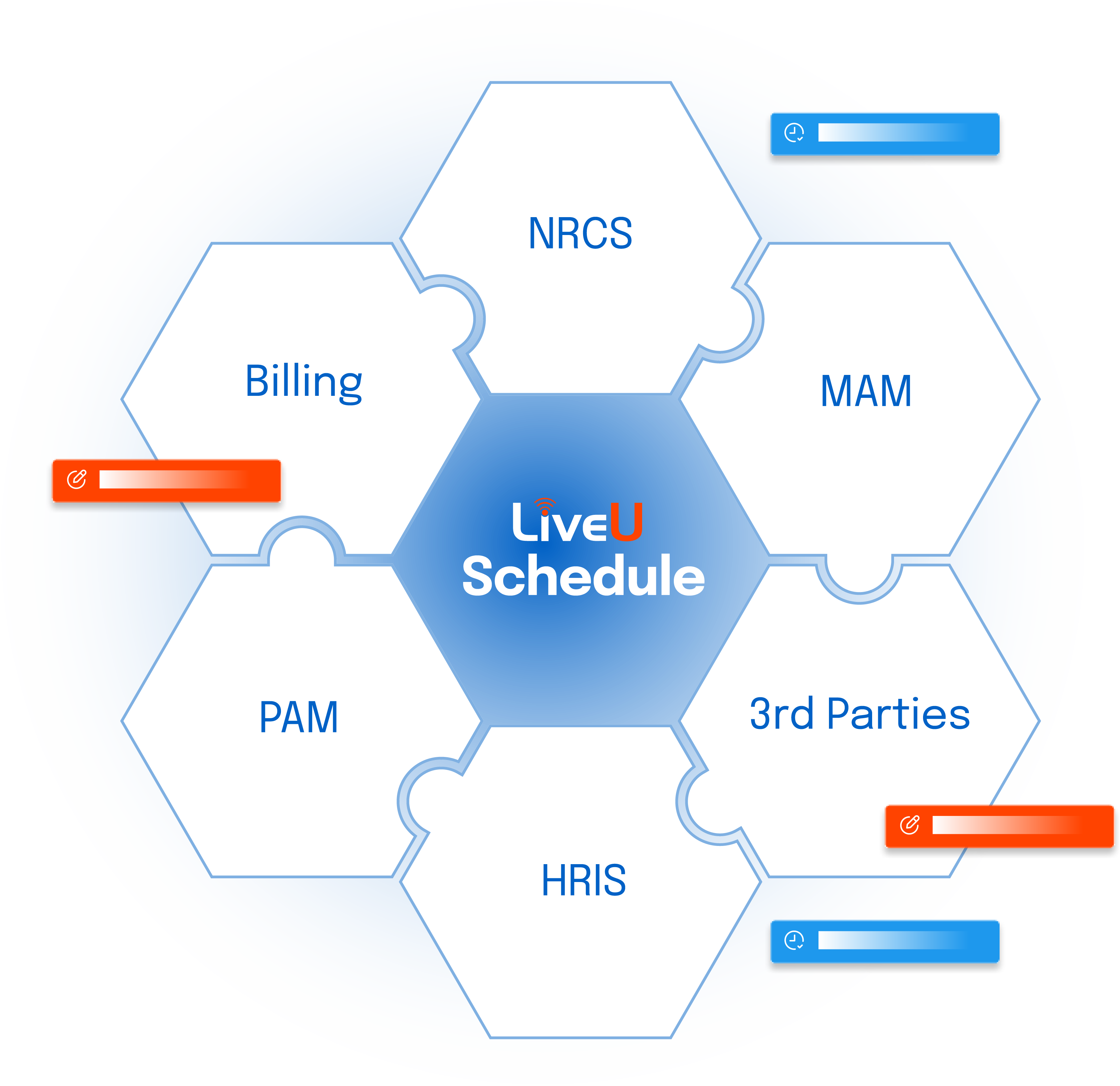 LiveU Schedule orchestration diagram