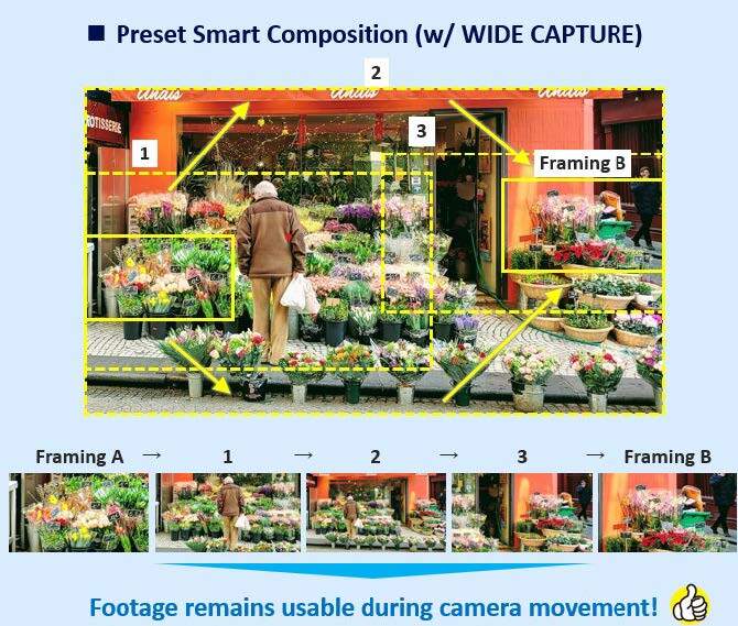 Preset Smart Composition Example