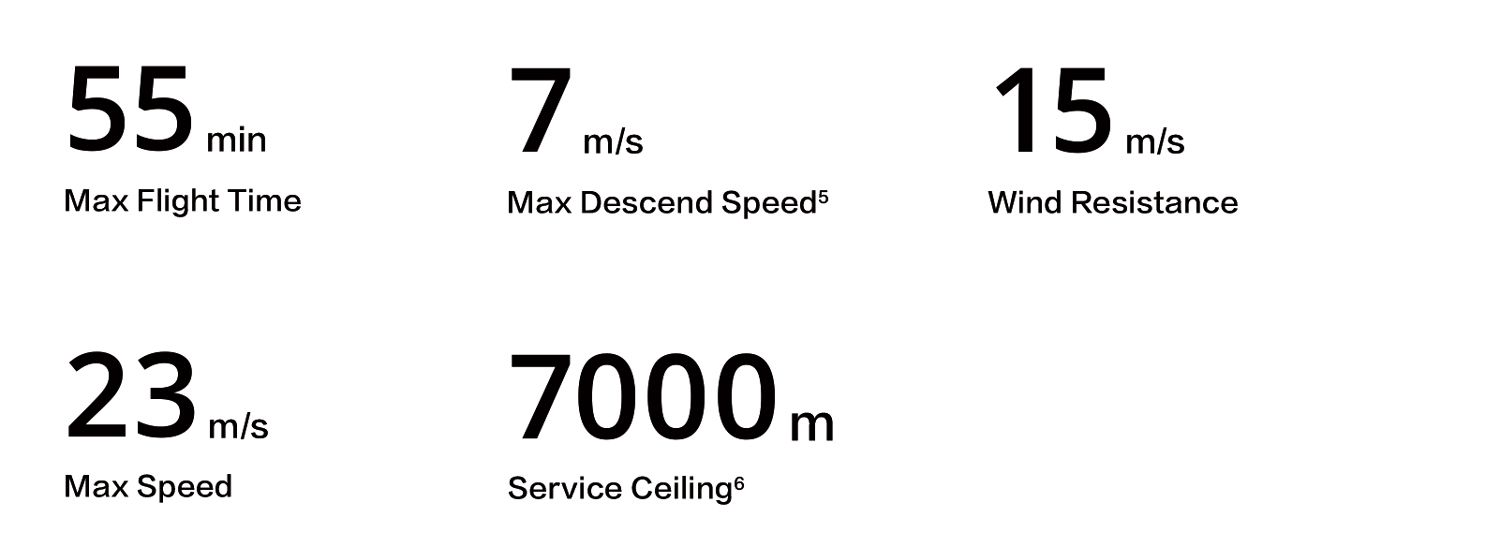 drone-nerds-enterprise-m300-flight-performance.jpg