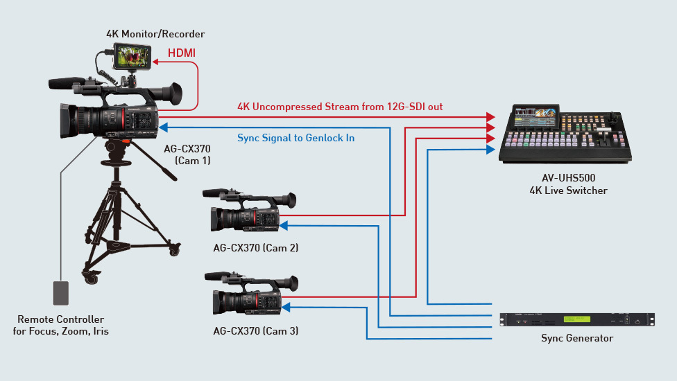 Panasonic AG-CX370 UHD 4K Camcorder