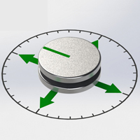 Rotational Alignment