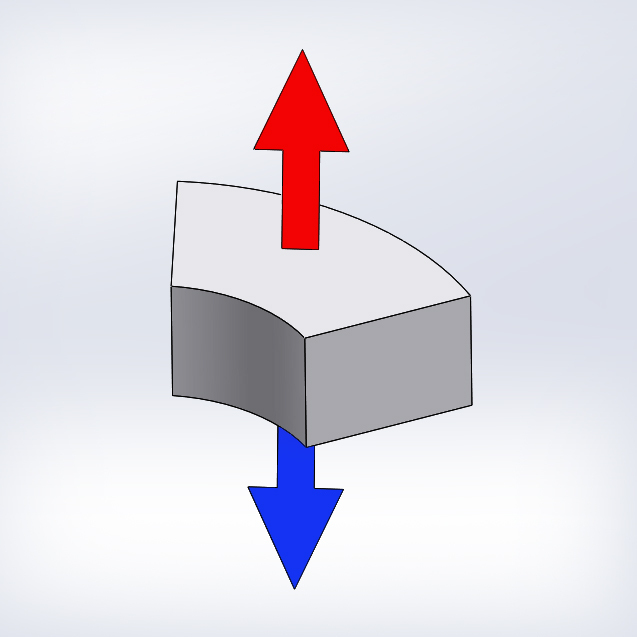 Axially Magnetized Arc