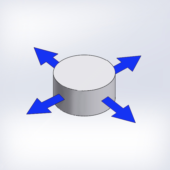 Radially Magnetized 