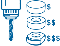 Machining and Labor Costs