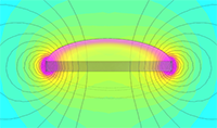 Magnetic field diagram around a disc magnet showing field concentration near the edges