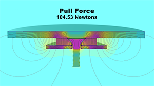 pull force 104.53 Newtons