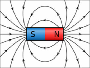 Magnetic Field