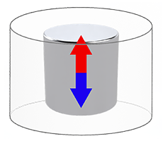 Axially magnetized cylinder inside coil volume