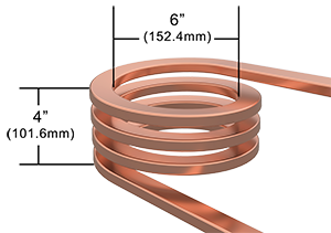 Diagram of a magnetizing copper coil