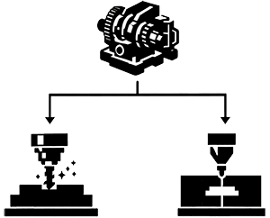 Manufacturing path selection &ndash; process guidance, cost review, and prototype to production planning