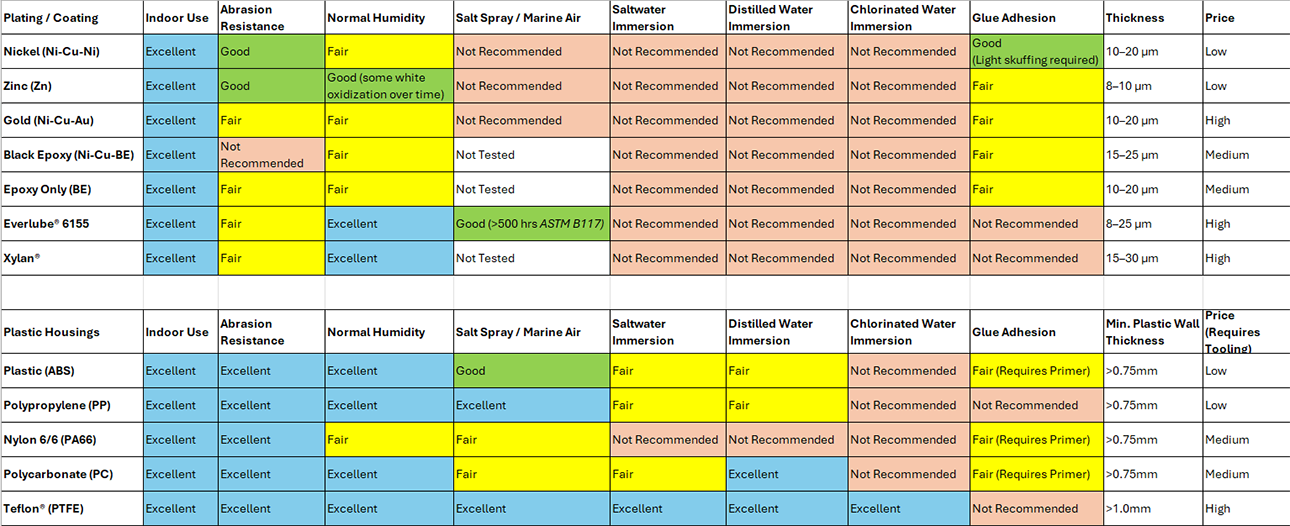 Plating Chart 