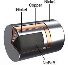 Illustration for selecting the best magnet coating