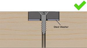 Corrected with Steel Washer