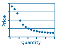 Order Volume and Materials Graph