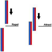 magnet repel latch polarity