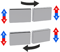 First magnet for twist release latch