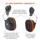 Ergodyne Corporation Ergodyne - Skullerz 8880 NRR 26dB Hard Hat Mounted Earmuffs - Front & Full Brim Earmuff