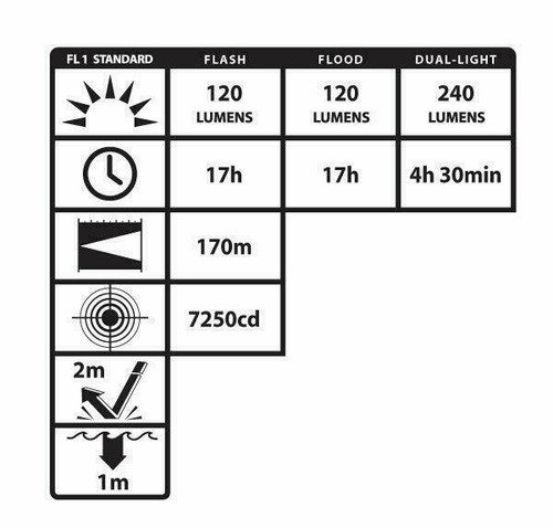 Bayco Products Intrinsically Safe Flashlight - Nightstick XPP 5422G - Grid