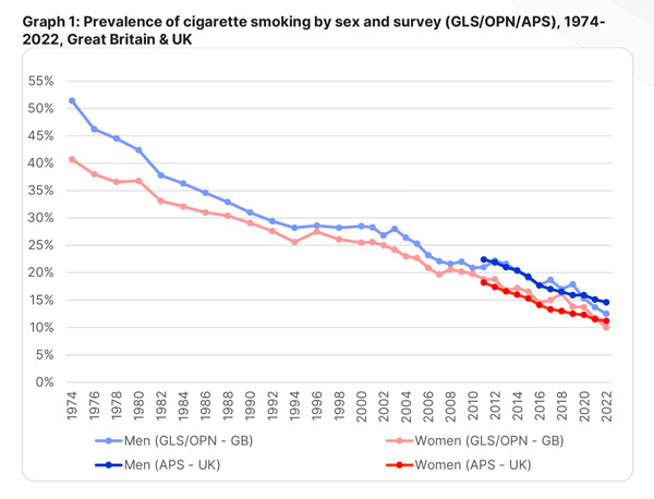 Graph from ash.org.uk