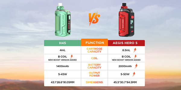 geekvape-aegis-hero-5-comparison-content.jpg