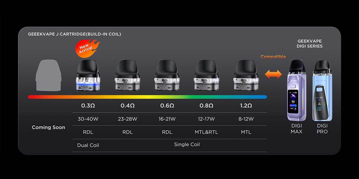 Banner showing the Geekvape J pods and the four different resistances available on a decorative black background.