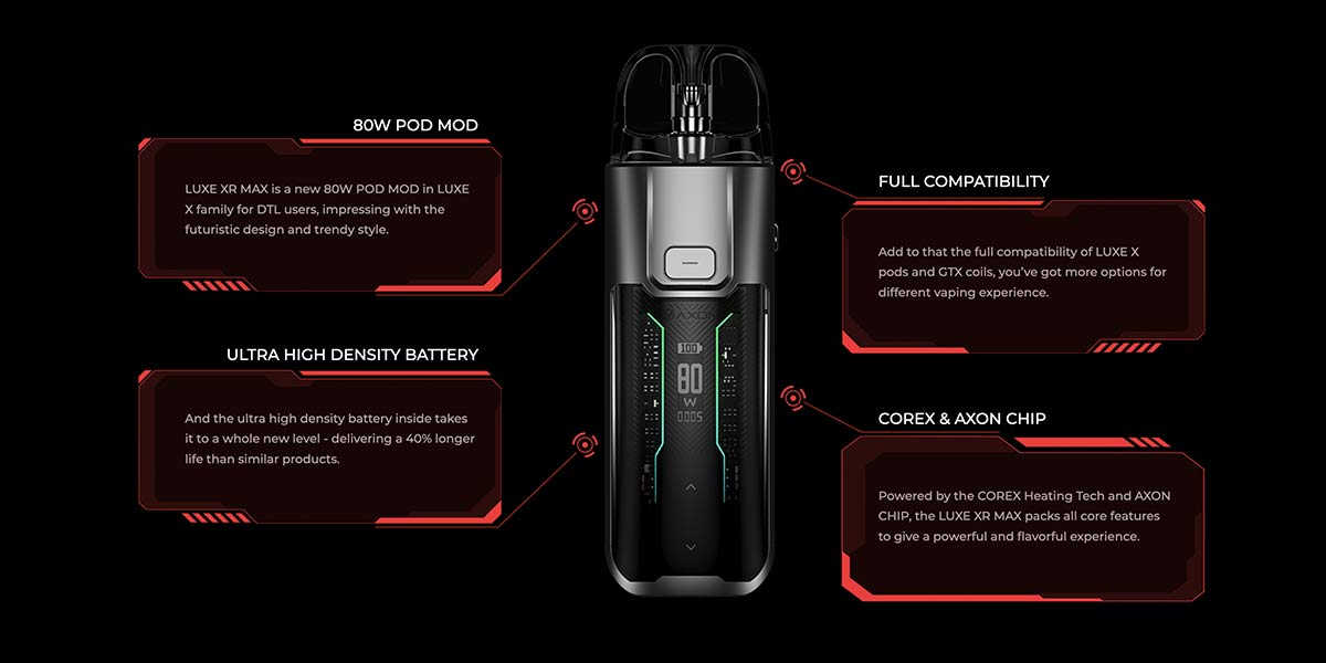 vaporesso luxe xr max specifications