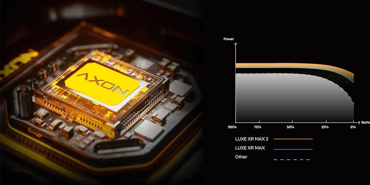Vaporesso Luxe XR Max 2 Axon Chipset vs Luxe XR Max Original