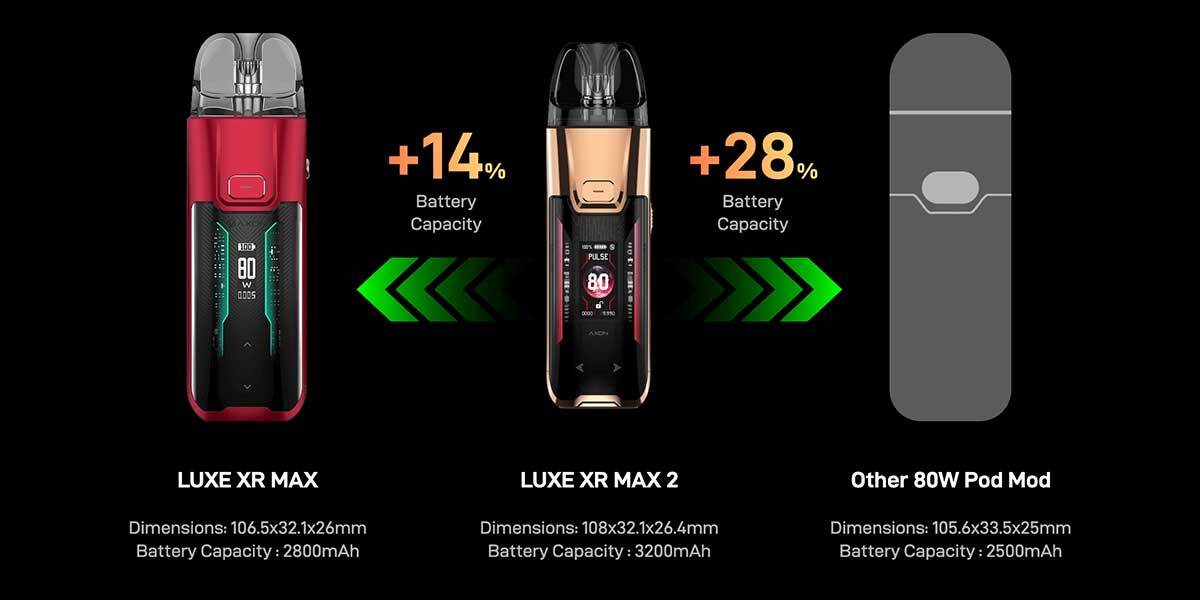 Vaporesso Luxe XR Max 2 vs Luxe XR Max Battery Capacity Differences