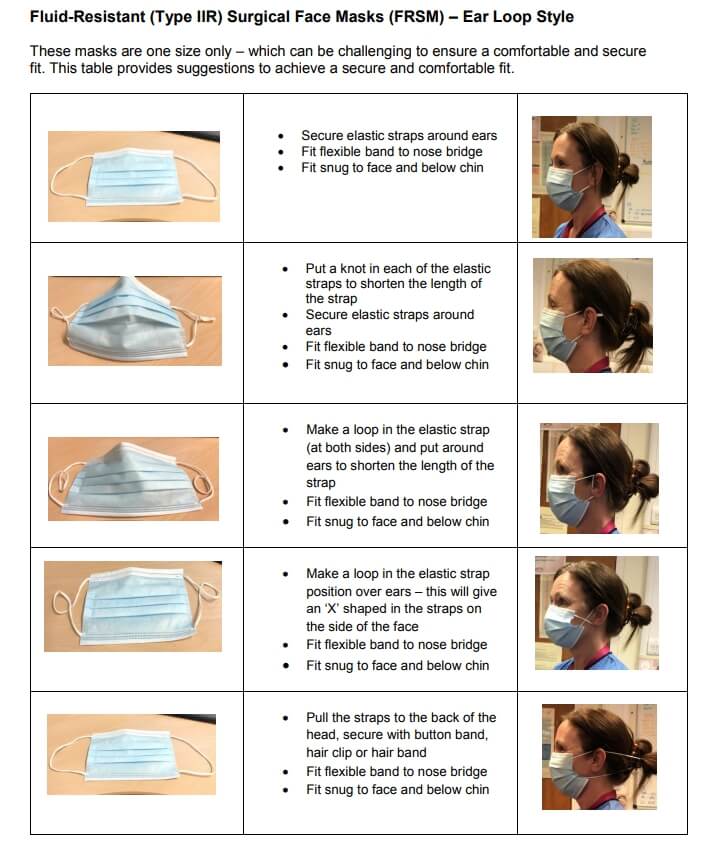 Secure mask fitting instructions secure mask fitting for Covid-19 use