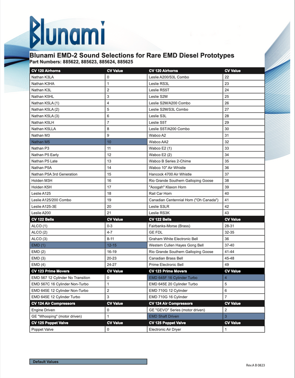 Soundtraxx Blunami BLU-PNP8 885624 - EMD-2 Diesels