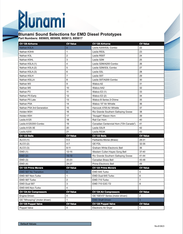 Soundtraxx Blunami BLU-21PNEM8 885613 - EMD Diesels