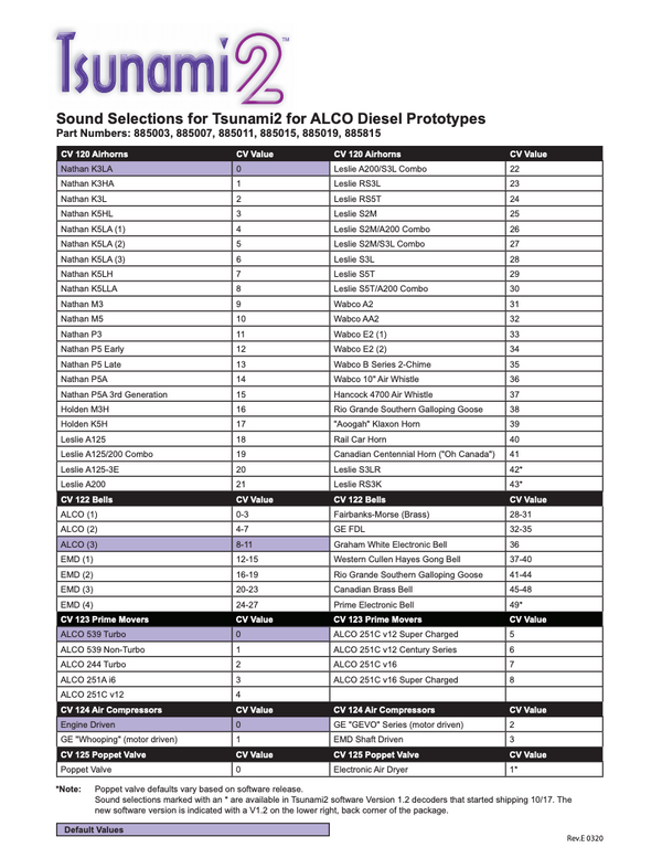 Soundtraxx TSU-2200 ALCO sound selections