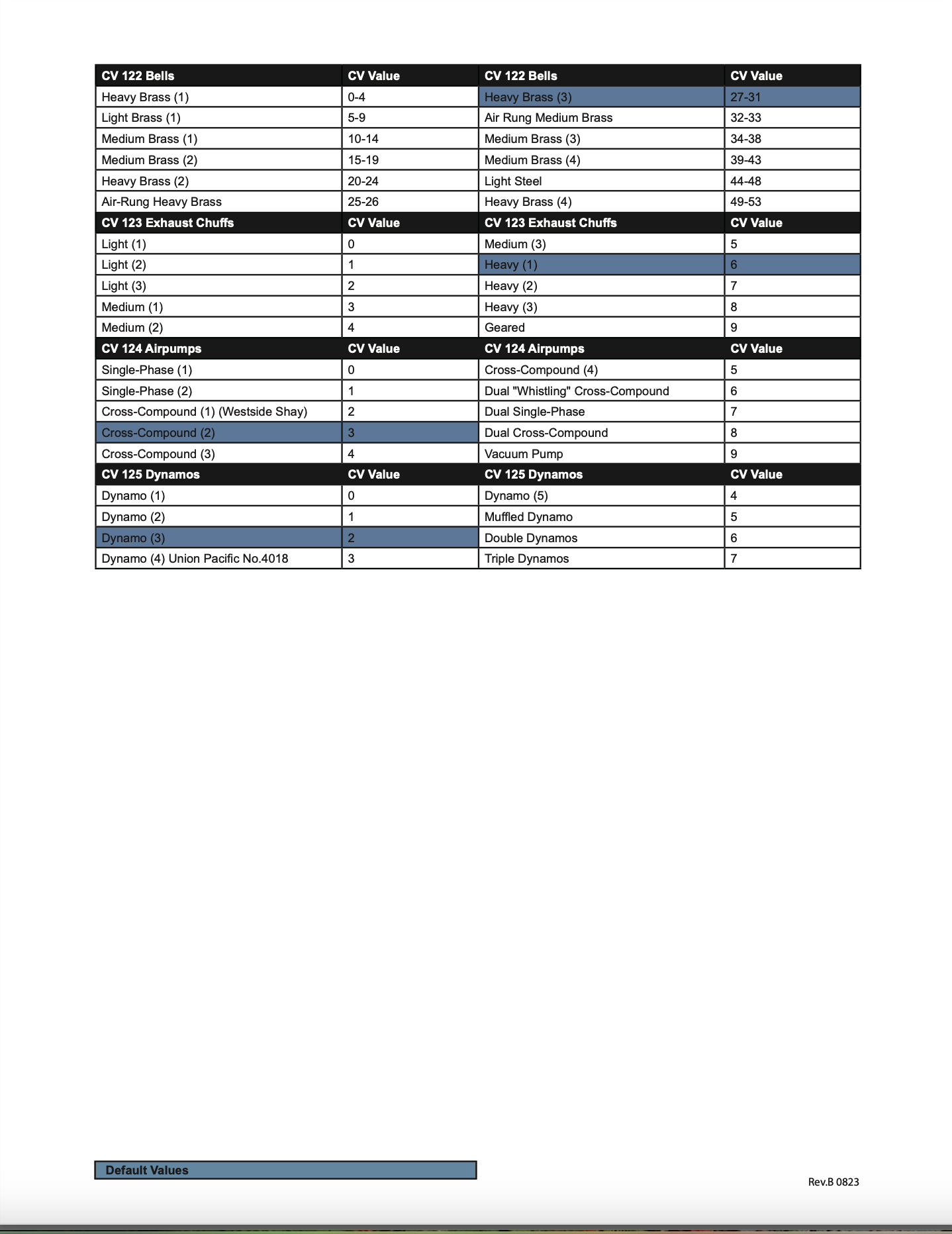 Soundtraxx 884609 Blunami BLU-4408 STEAM-2 4 Amp Sound