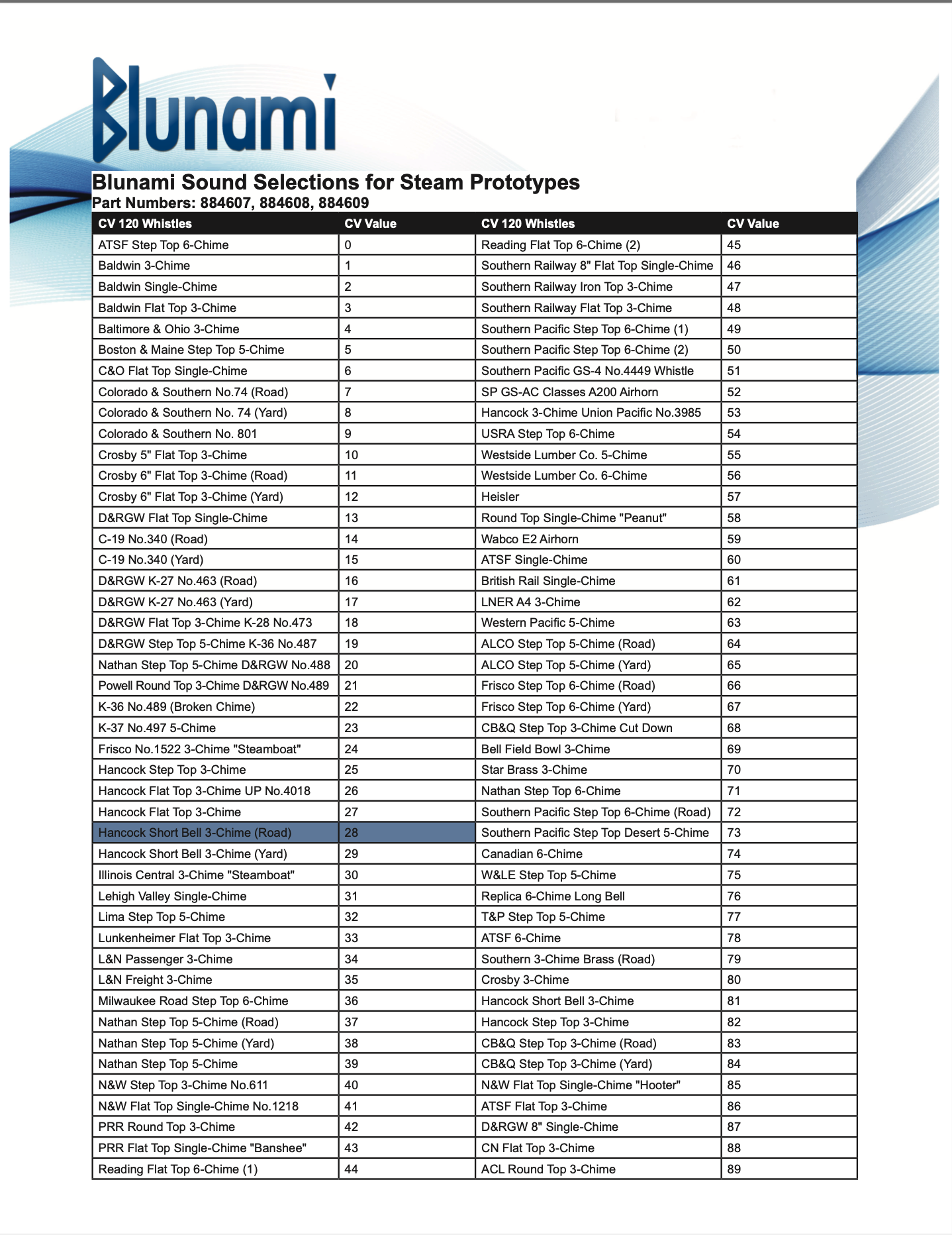 Soundtraxx 884609 Blunami BLU-4408 STEAM-2 4 Amp Sound