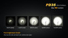 Fenix PD35 LED Flashlight - 2014 Edition Mode Chart
