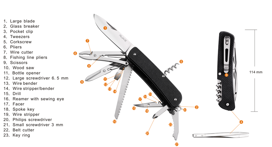 l51-functions.png