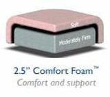 2.5in Comfort