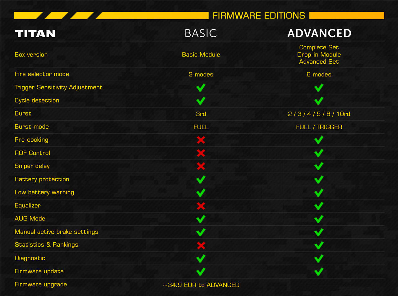 GATE TITAN V3 Advanced Set | Adjustable AEG Mosfet