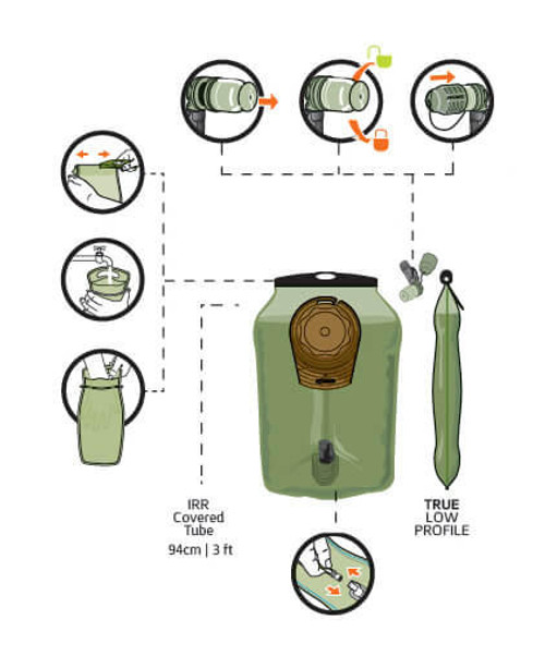  SOURCE Hydration - Ultimate M.C. 3L Hydration System 