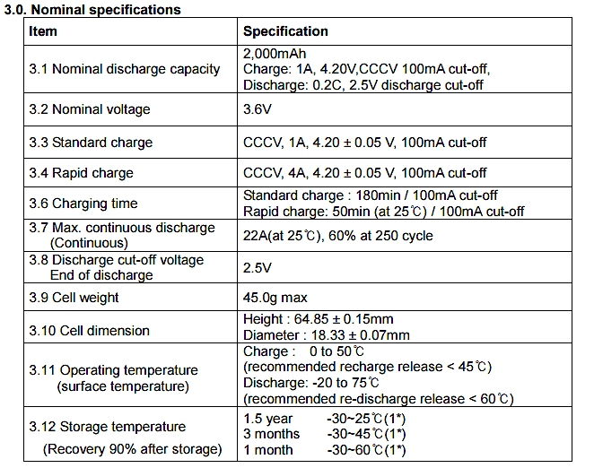 18650 battery pulse ratings