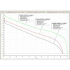 Discharge test graph: Orbtronic 18650 li-ion battery 3400mAh Capacity bench test