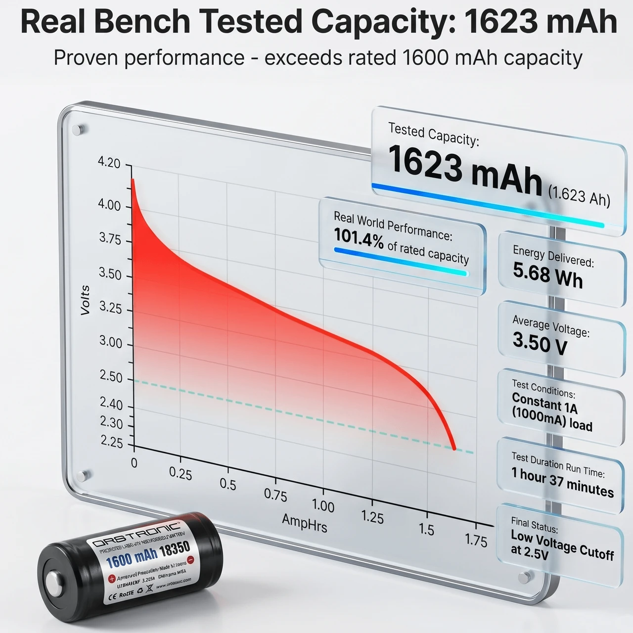 18350 Protected 1600mAh Button Top Li-ion Rechargeable Battery