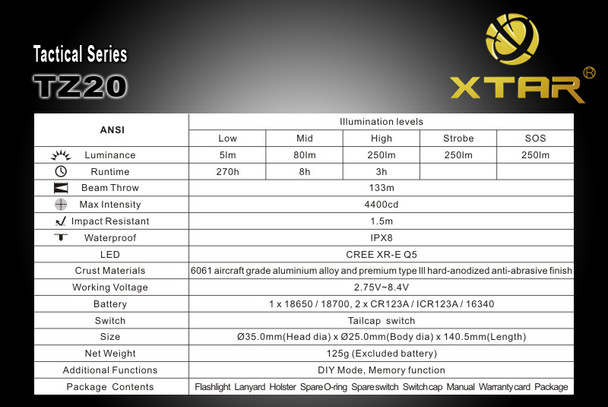 Xtar Tactical TZ20 LED Flashlight Cree XR-E Q5 Mode DIY