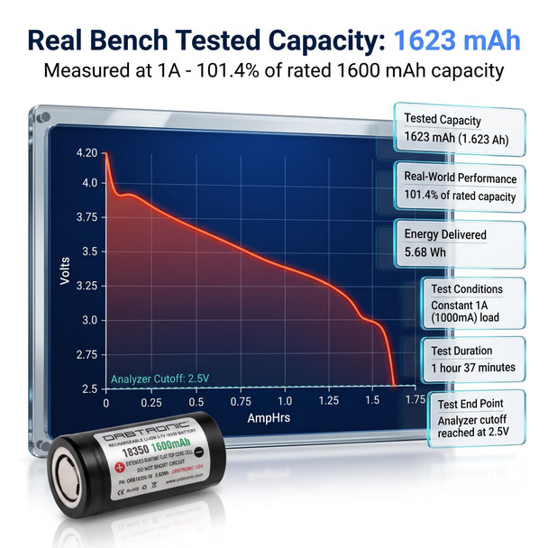 Li-ion_battery_capacity_test_bench 