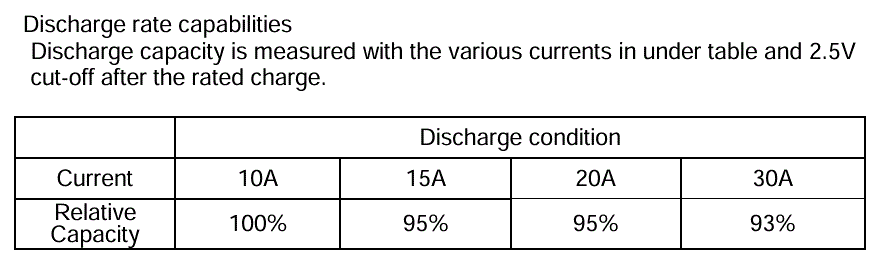 inr-21700-50s-discharge-rate-samsung.gif