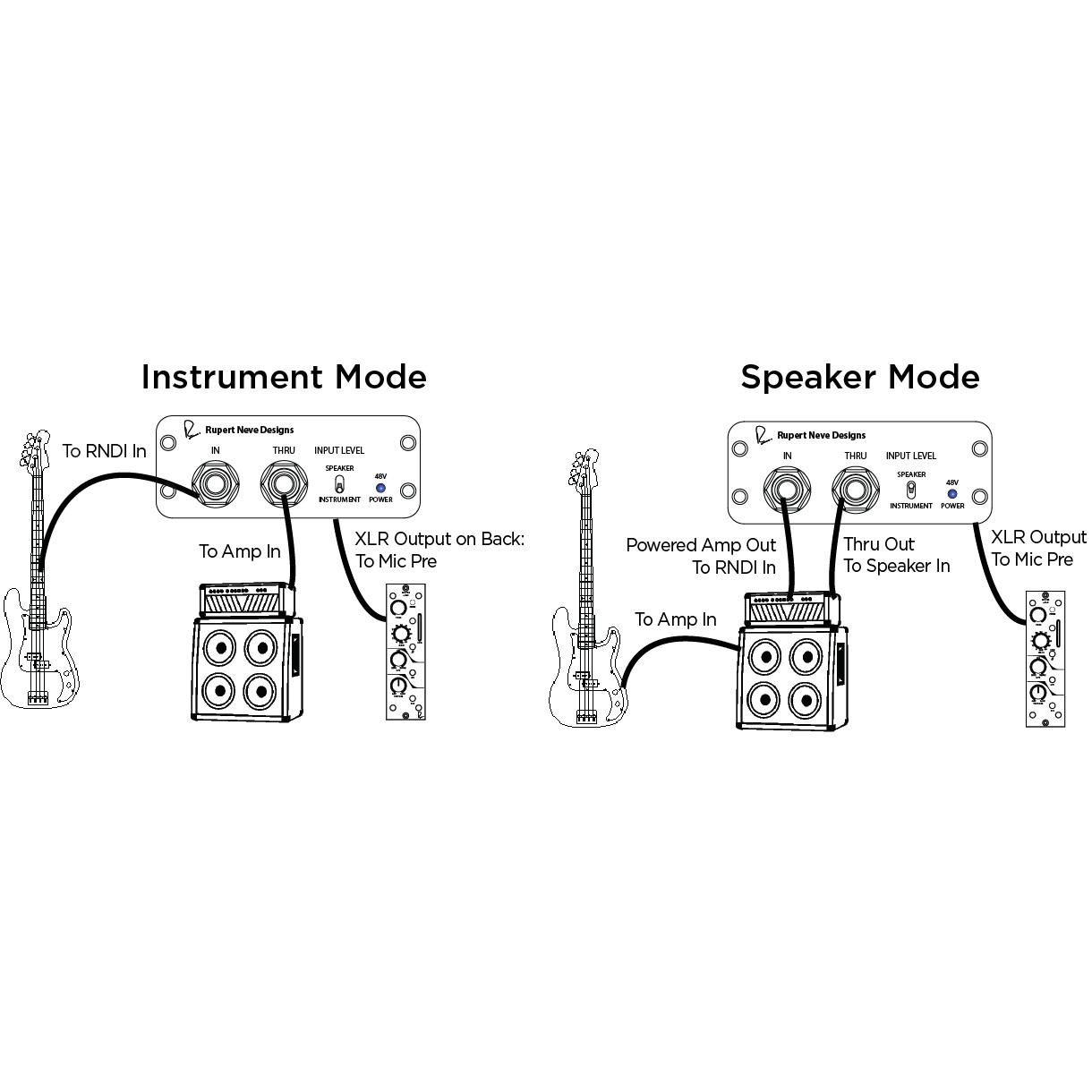 Rupert Neve Designs RNDI | ZenPro Audio