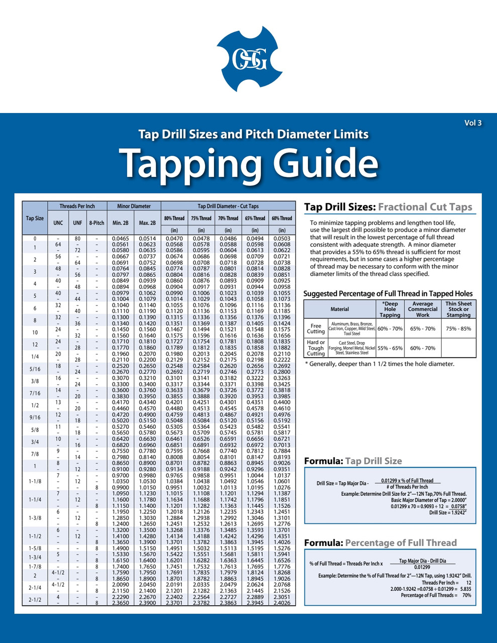 Drill size guide cheap