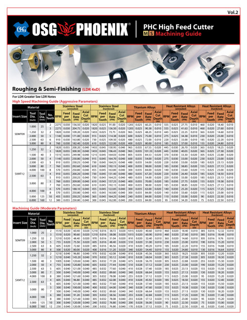 800262CA-V2 - OSG CHART - PHOENIX PHC MACHINING GUIDE - MS - VOL 2