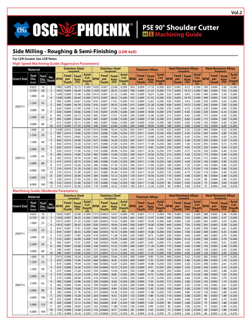 OSG PHOENIX | HIGH PERFORMANCE INDEXABLE TOOLING